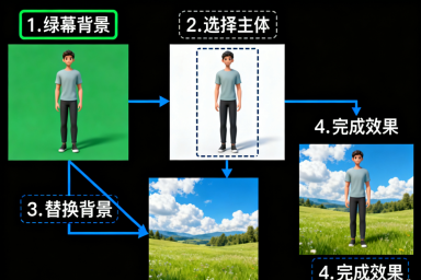 如何给数字人换背景