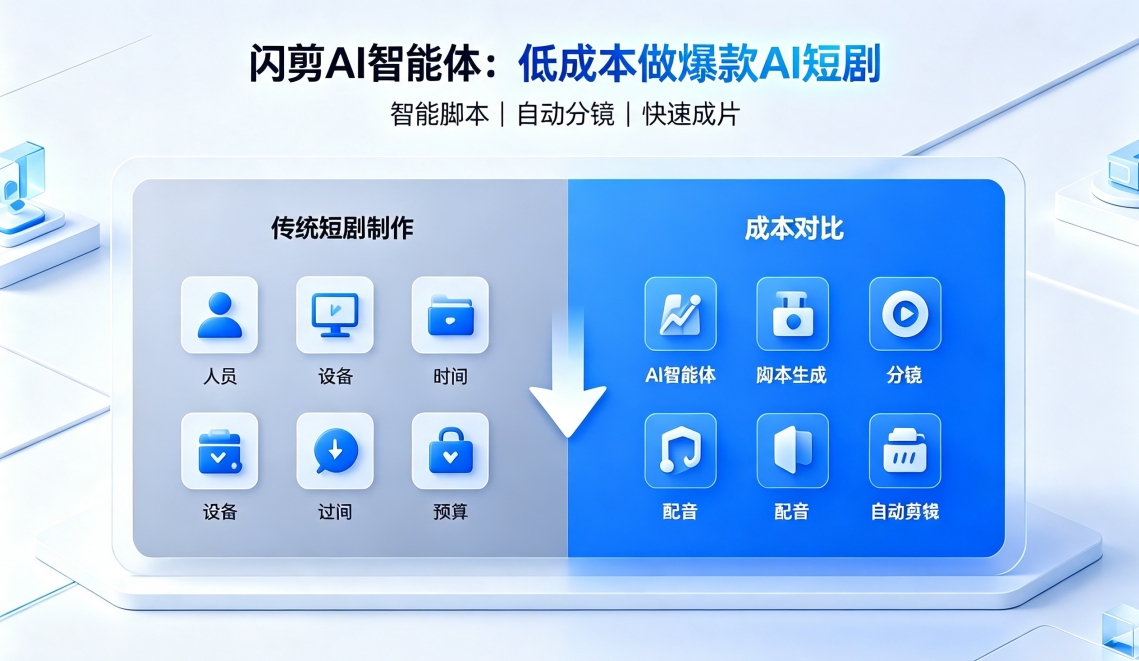 闪剪AI智能体:低成本打造爆款AI短剧